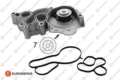 Su pompası, motor soğutması